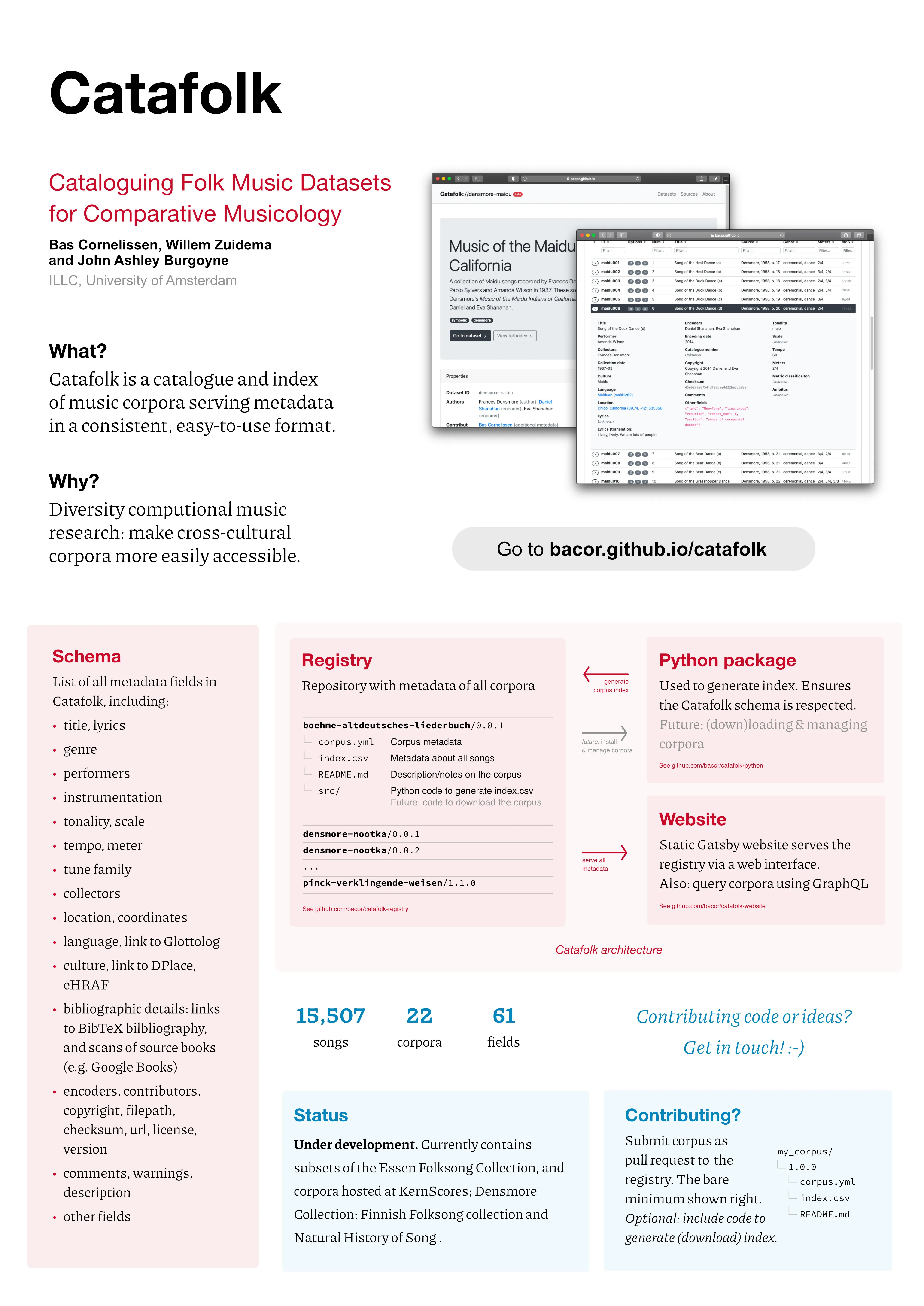 Poster of Catafolk at SysMus21