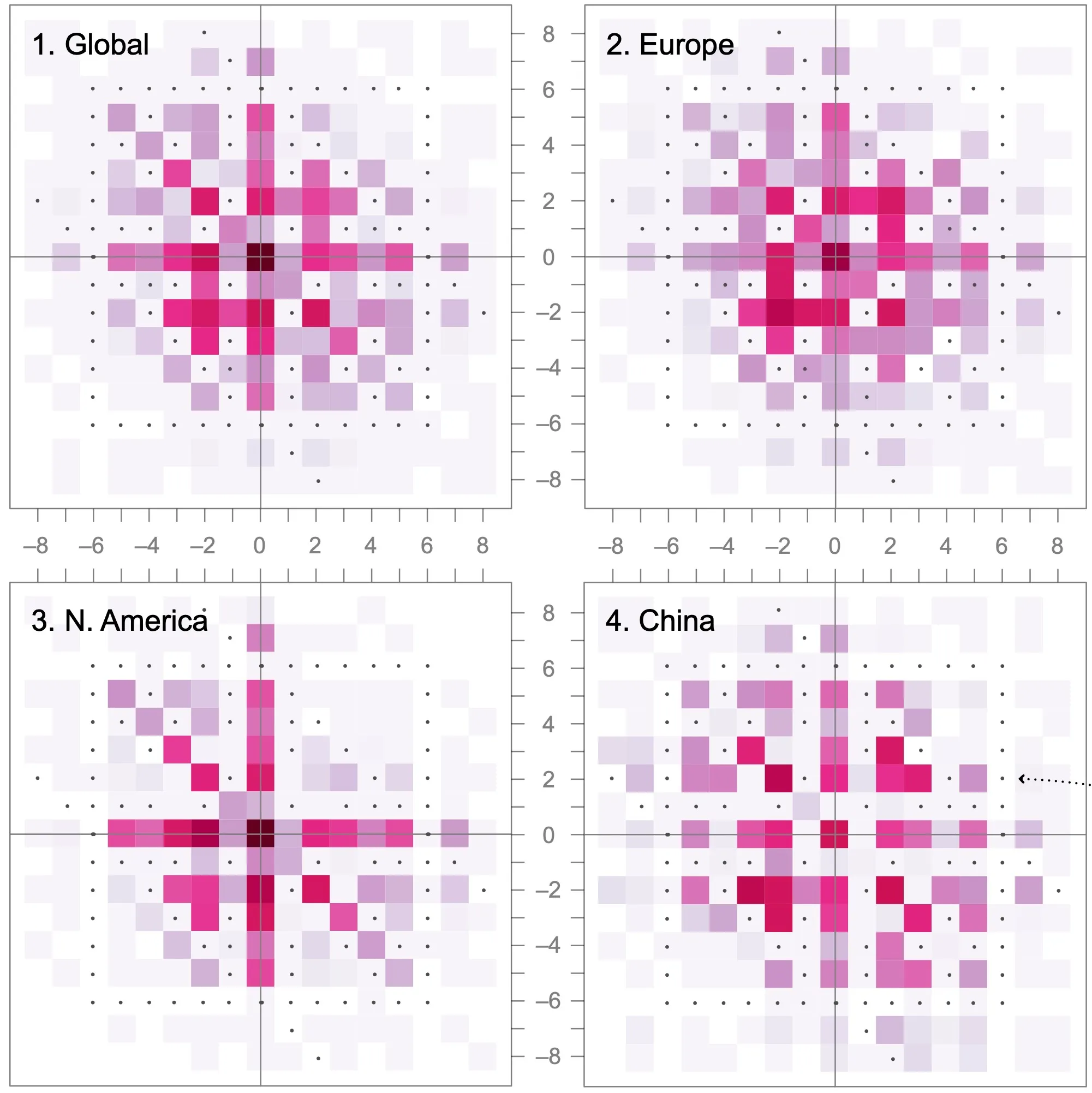 Averaged melody squares of music from four broad geographic regions.