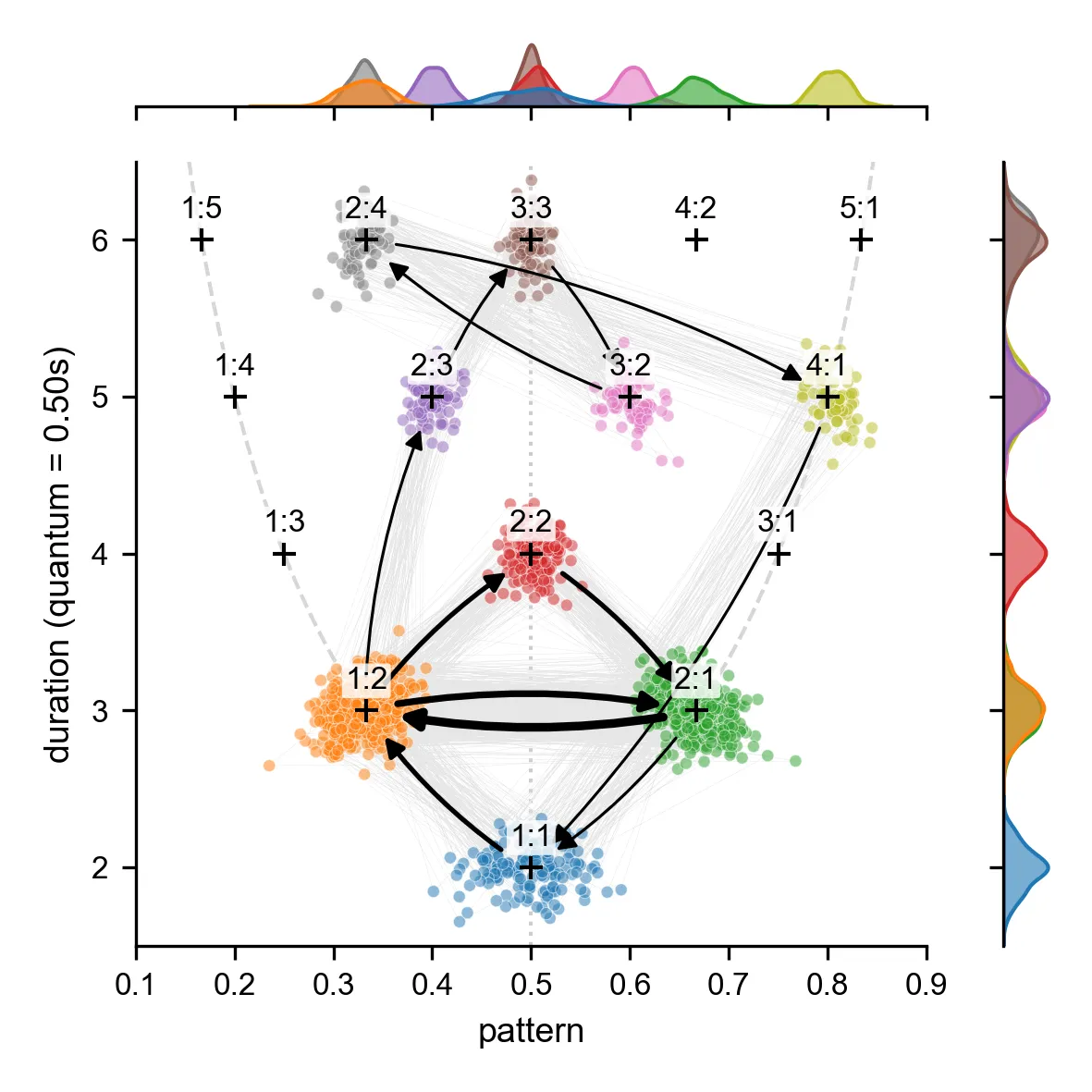 Averaged melody squares of music from four broad geographic regions.