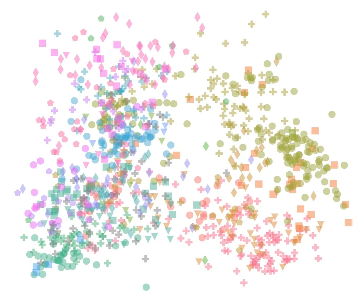 Embeddings learned by the model, colored by genre and mode.