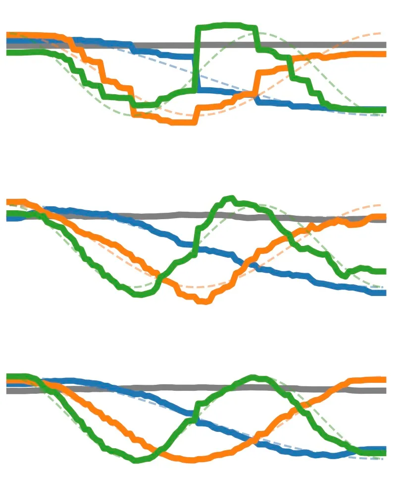 Principal component of melodies closely resemble cosine functions