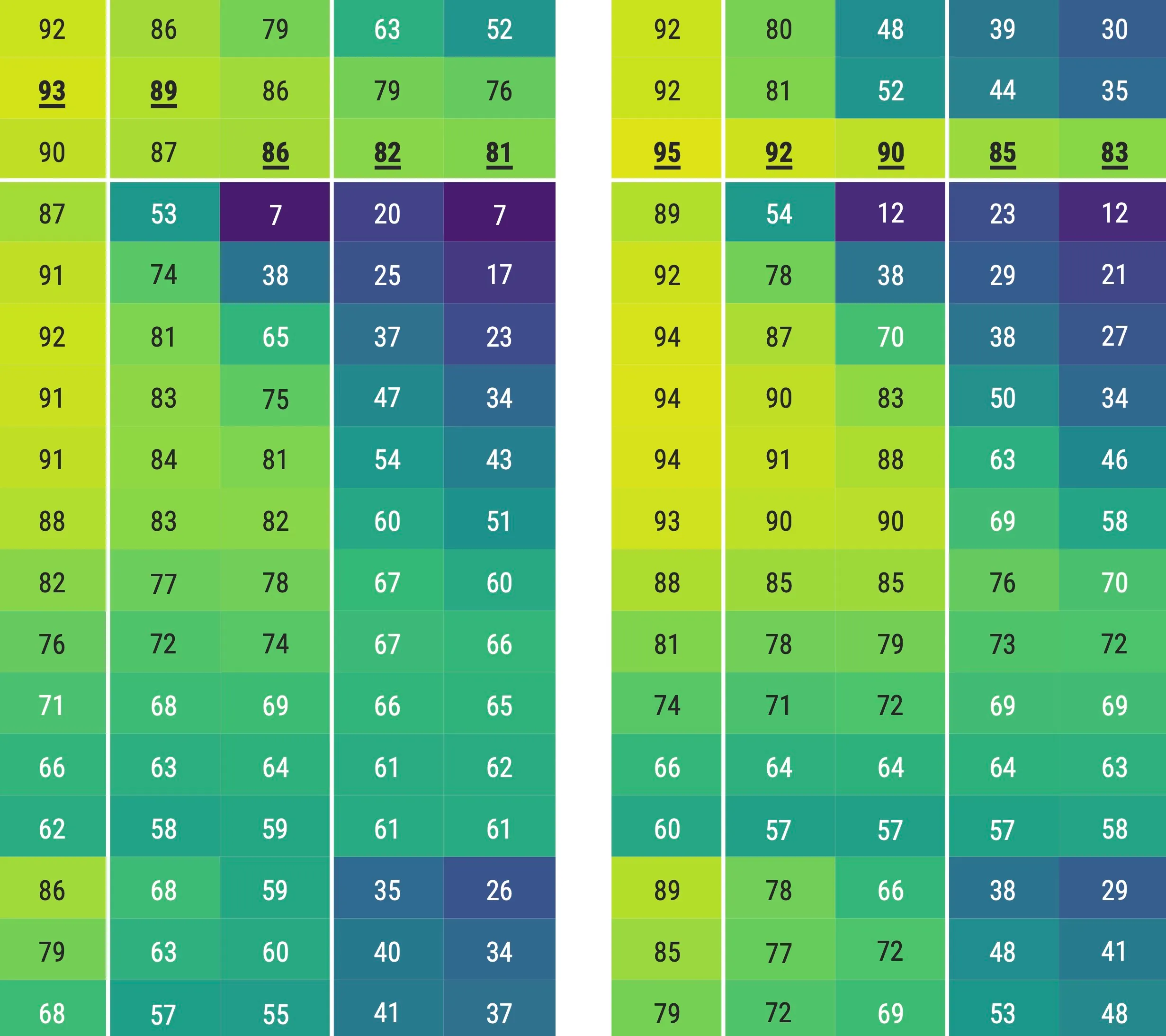 Results of our mode classification study