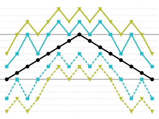 The approximate patterns in Summa