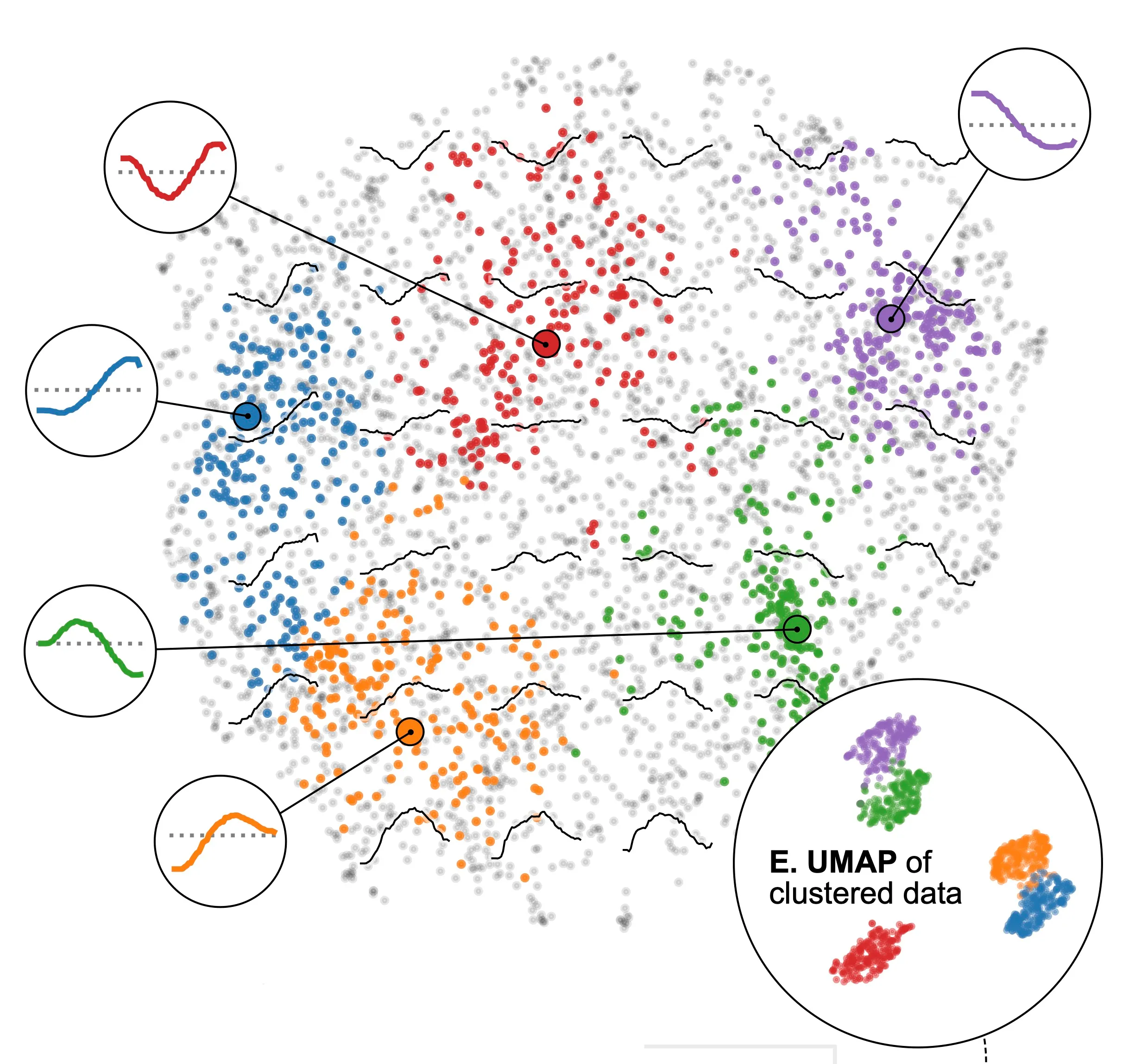 An overview of the method